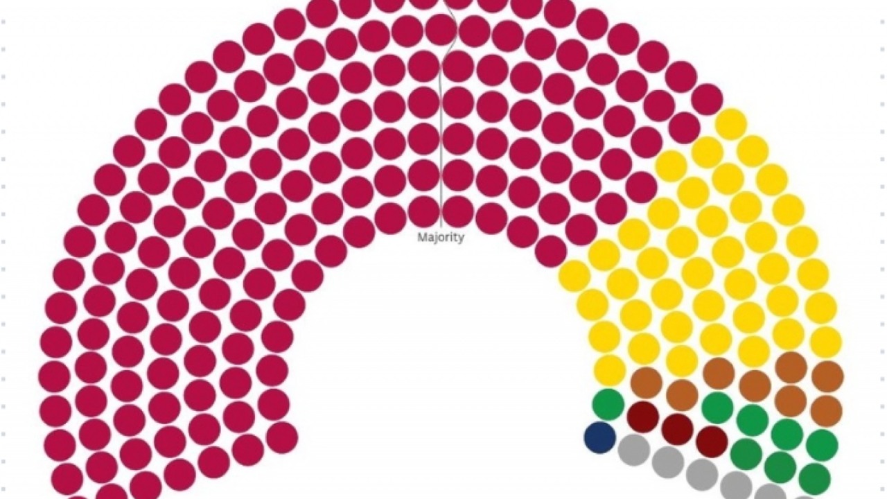 පාර්ලිමේන්තු මැතිවරණය 2024 : සියළු මැතිවරණ දිස්ත්‍රික්කවල මනාප ප්‍රතිඵල සියල්ල මෙන්න