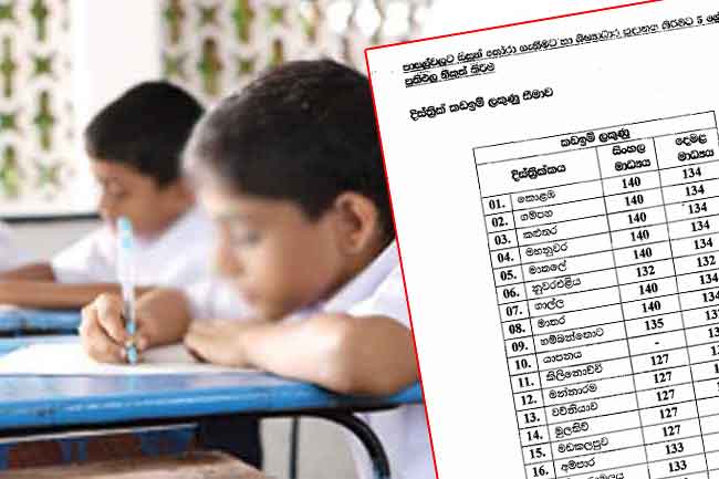 ශිෂ්‍යත්ව ප්‍රතිඵල මත කඩඉම් ලකුණු මෙන්න
