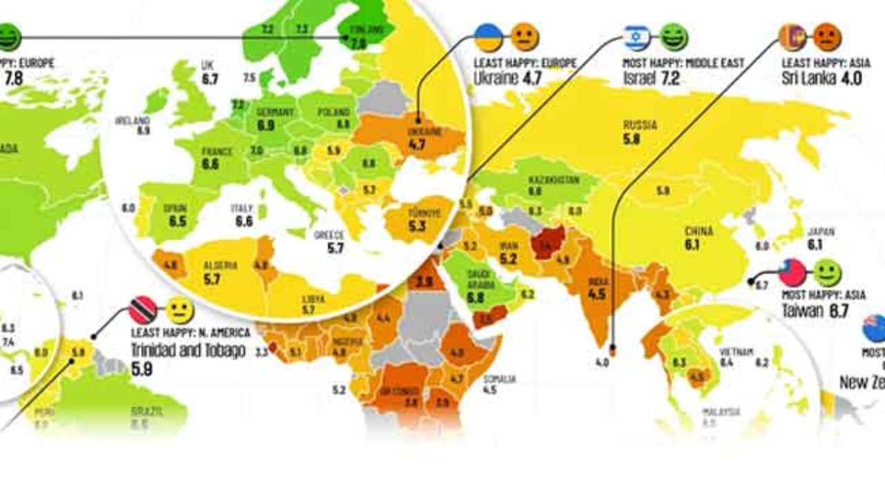 ශ්‍රී ලංකාවේ ජනතාවගේ සතුට තවත් අඩුවෙයි 