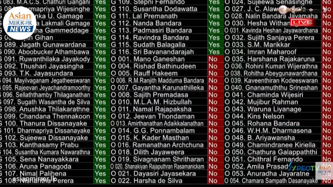 22 වැනි ආණ්ඩුක්‍රම ව්‍යවස්ථා සංශෝධනය වැඩි ඡන්ද 95කින් සම්මතයි
