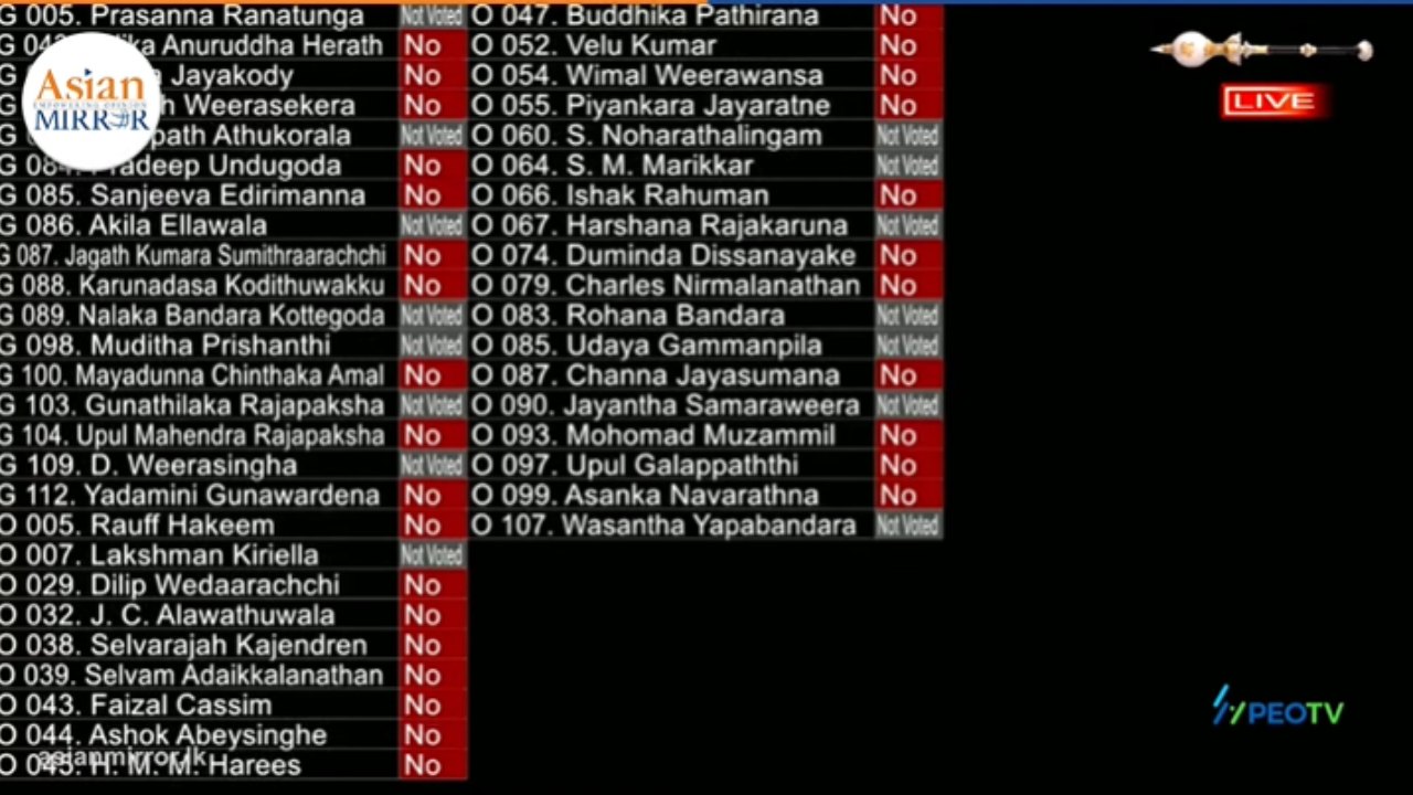 නීති උපාධියට ඉංග්‍රීසි ඕනෙද? – ඡන්ද ප්‍රතිඵලය
