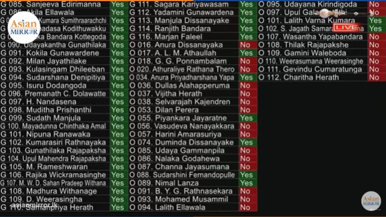 IMF ගිවිසුම සම්මත වෙයි