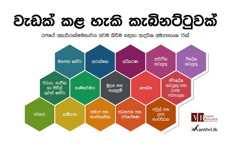 අලුත් ආණ්ඩුකරණ ව්‍යුහයක්! පරිපාලනයට අමාත්‍යංශ 15 යි! වැඩක් කළ හැකි කැබිනට්ටුව මෙන්න