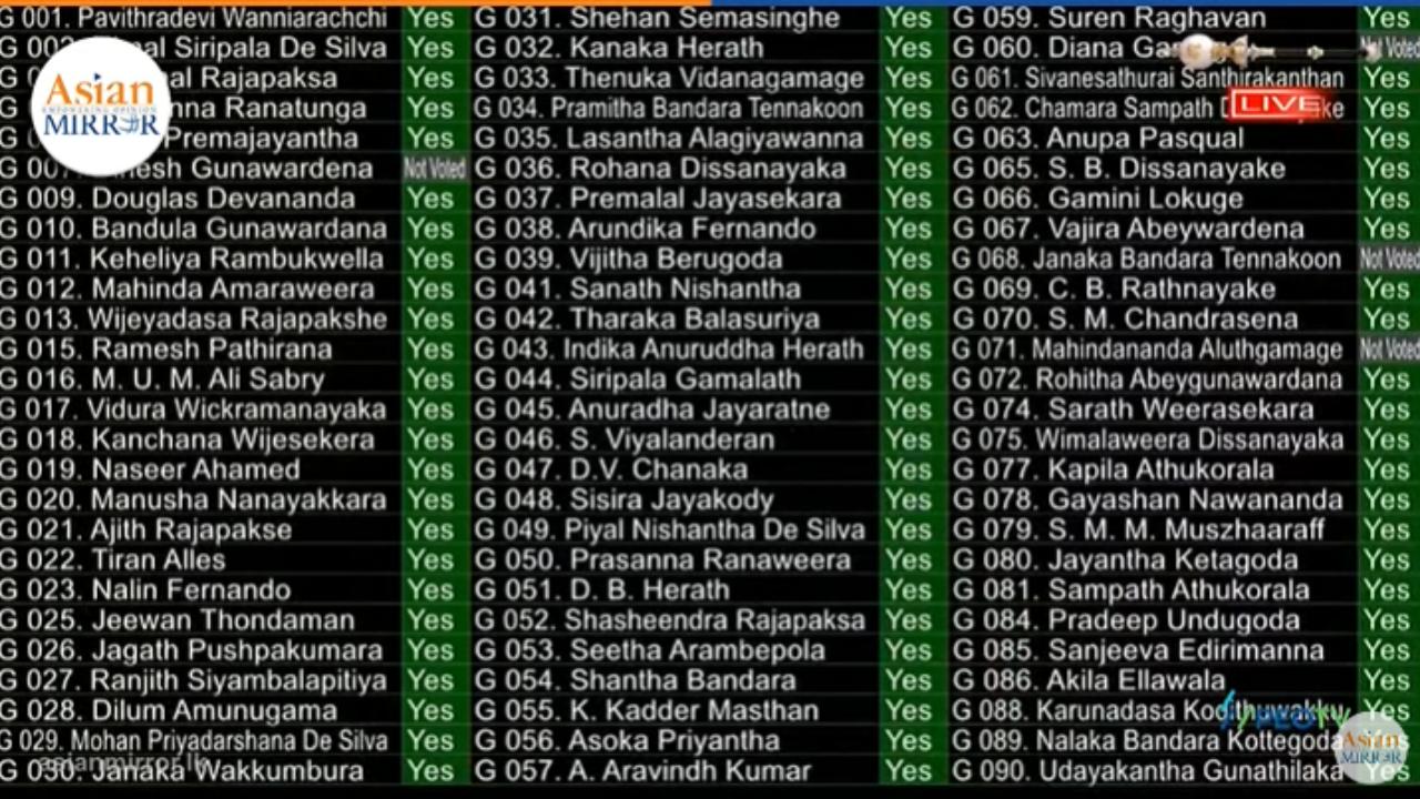 දේශීය ණය ප්‍රශස්තකරණ යෝජනාවට චමල් පක්ෂව ඡන්දය දුන්නාලු