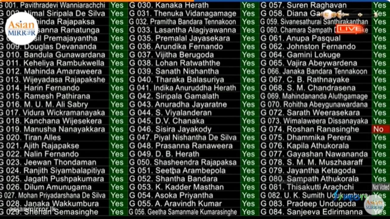 අයවැය තෙවන වර කියවීම සම්මත වෙයි